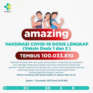 100 Juta Warga Indonesia Telah Divaksinasi COVID-19 Dosis Lengkap